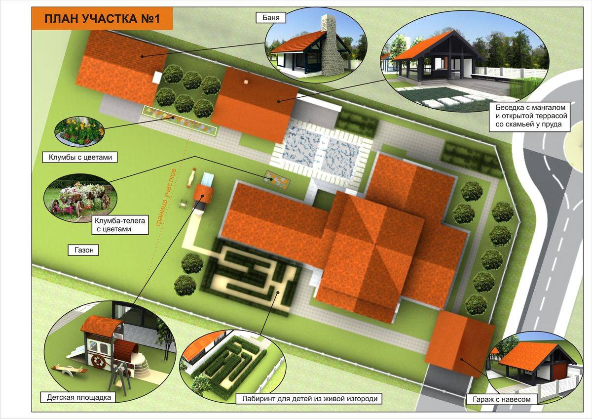 Как расположить дом на земельном участке: советы экспертов holz house
