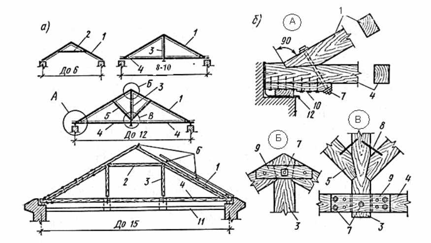 Как сделать Шатровую кровлю и её конструкция: схема и проект крыши и её .