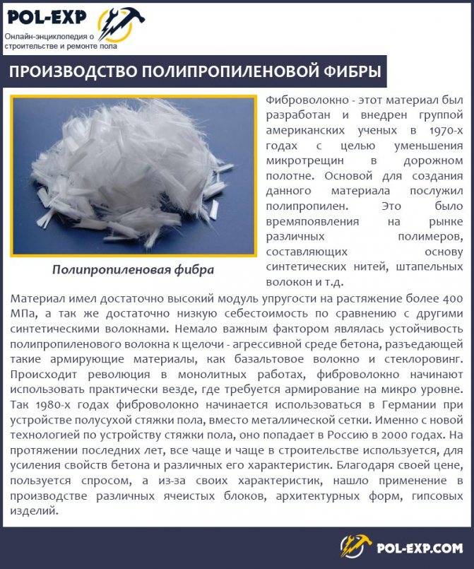 Фибра для бетона расход на м3