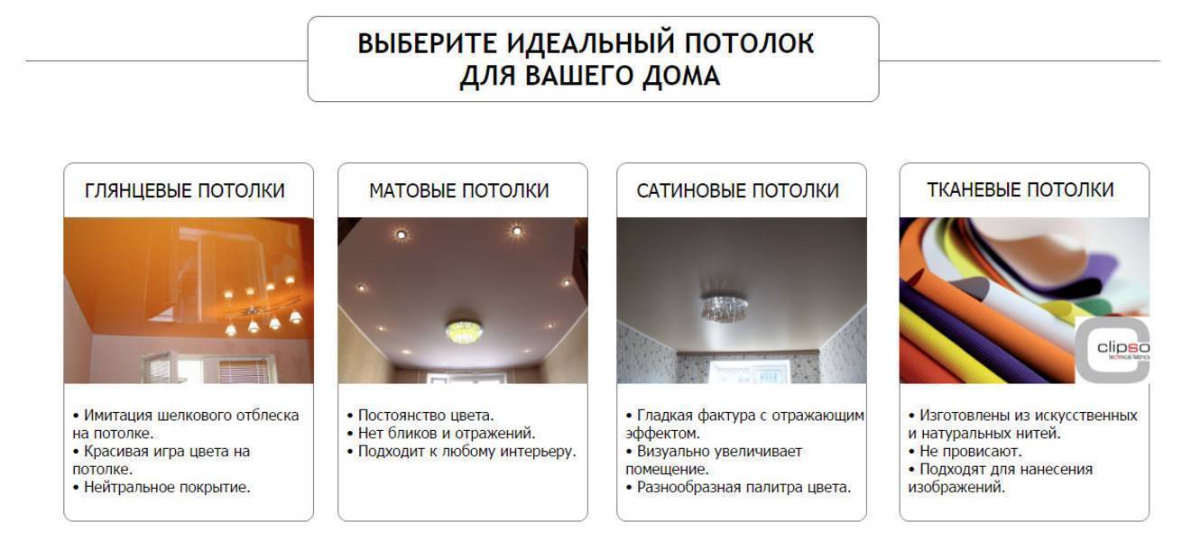 Чем хороши натяжные потолки, какое полотно лучше выбрать, материал