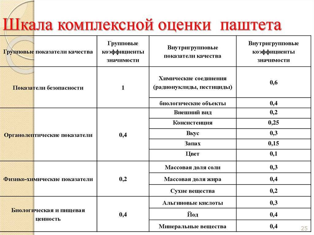 Показатели качества мебельной продукции, реферат