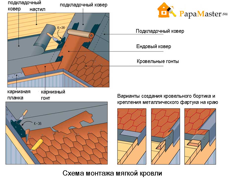 Инструкция, как наплавлять кровлю из рулонных материалов