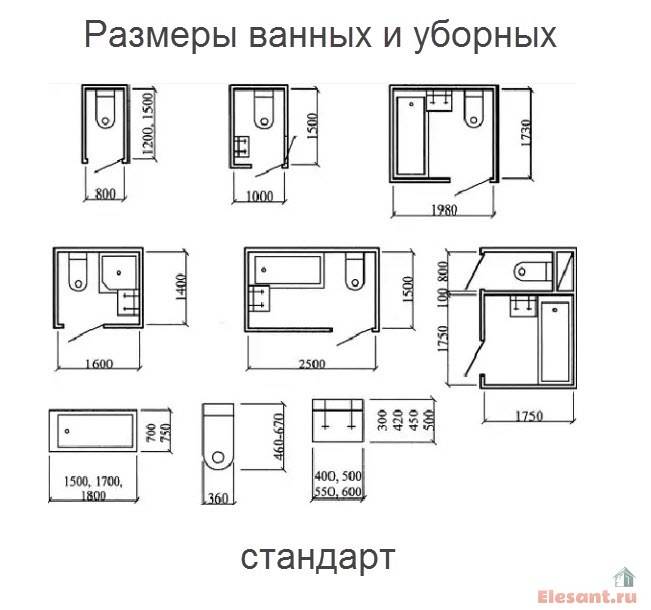 Размер ванной комнаты - оптимальная планировка и расчет площади
