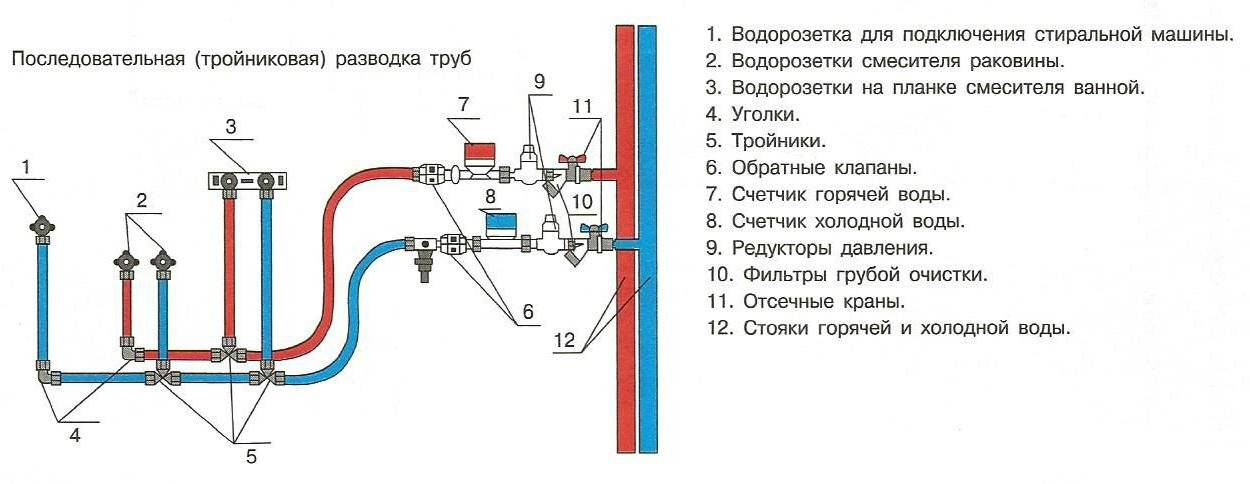 Замена труб отопления и монтаж радиаторов