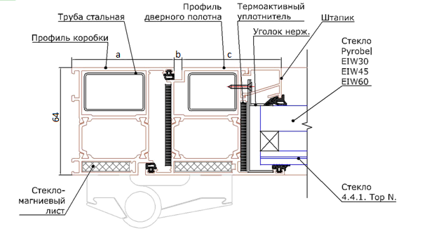 Противопожарные окна гост 53308 2009