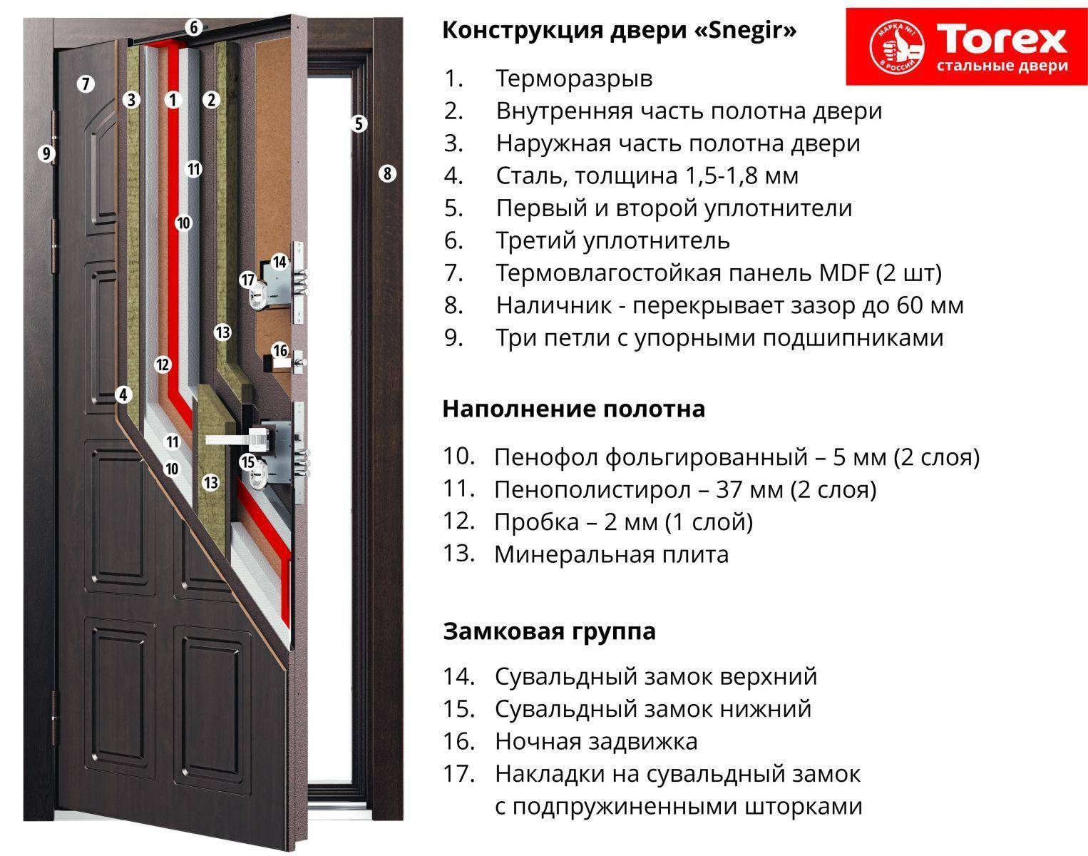 Что такое и для чего нужен терморазрыв в металлических входных дверях: описание технологии и фото
