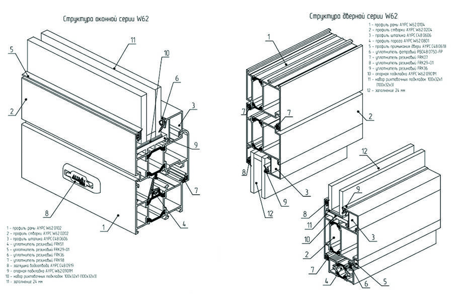 Теплые алюминиевые окна, особенности профиля с терморазрывом
