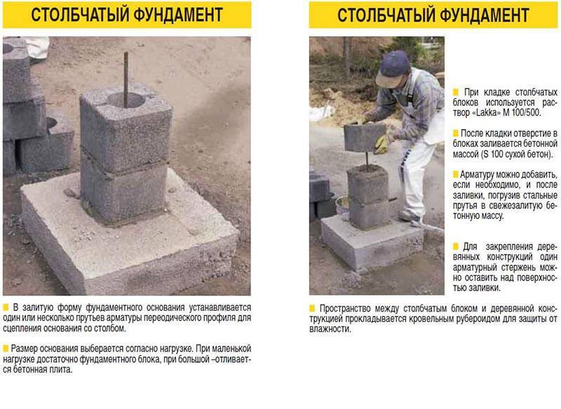 Столбчатый фундамент своими руками: пошаговая инструкция