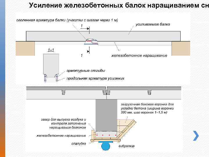 Правила и способы усиления плит перекрытия