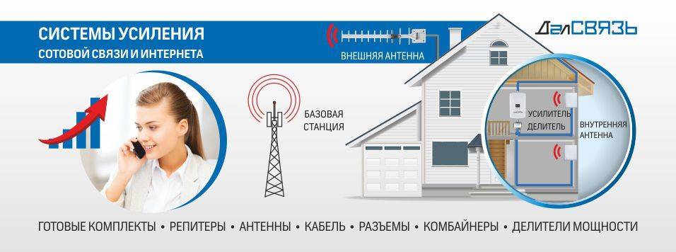 Как правильно выбрать усилитель интернета для дачи – топ-7 лучших устройств