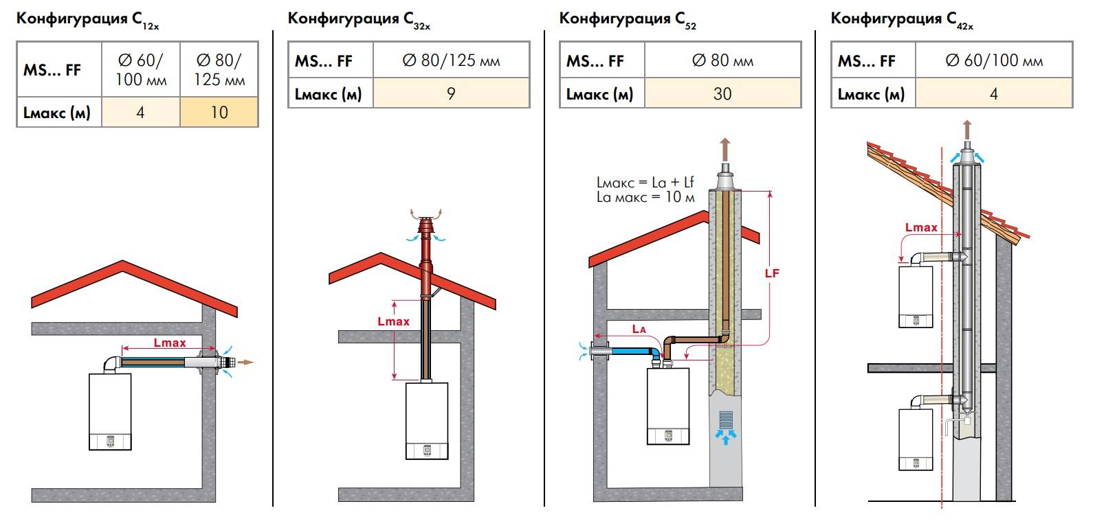 Подключение газового котла к системе отопления частного дома: правила, схема
