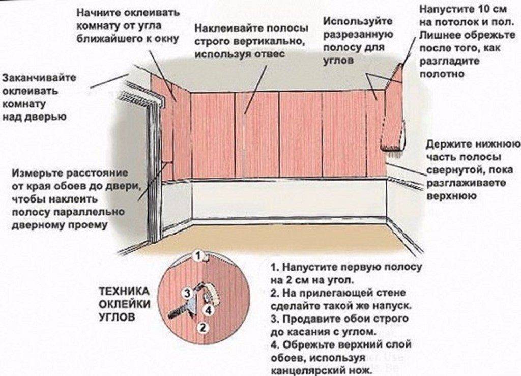 Как клеить обои на флизилиновой основе своими руками