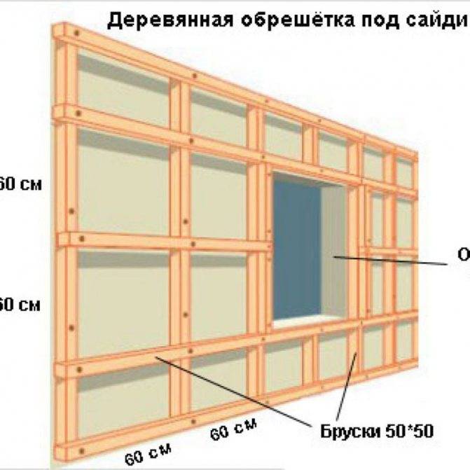 Как сделать обрешетку под сайдинг