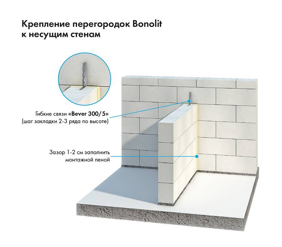 Как построить забор из газоблока?