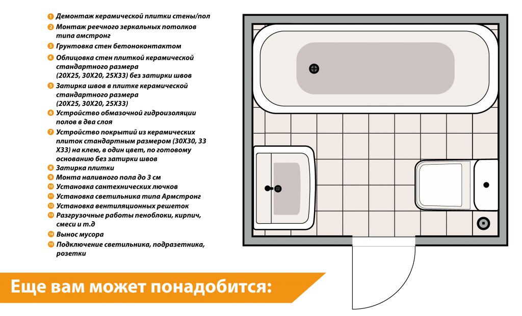 Ванная в частном доме — разновидности интерьерных стилей. подбор сантехники и освещения. особенности отделки ванной комнаты в частном доме (фото + видео)