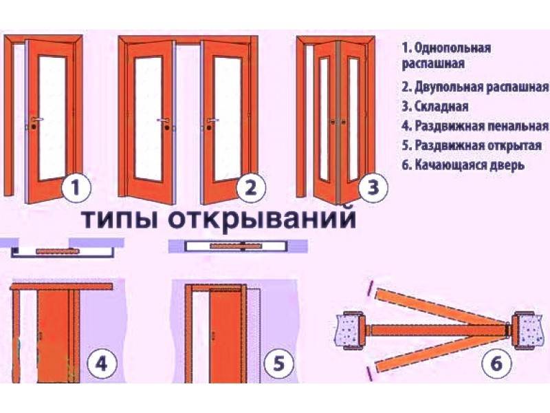 Двойная межкомнатная дверь — наилучший выбор для квартиры | все про двери