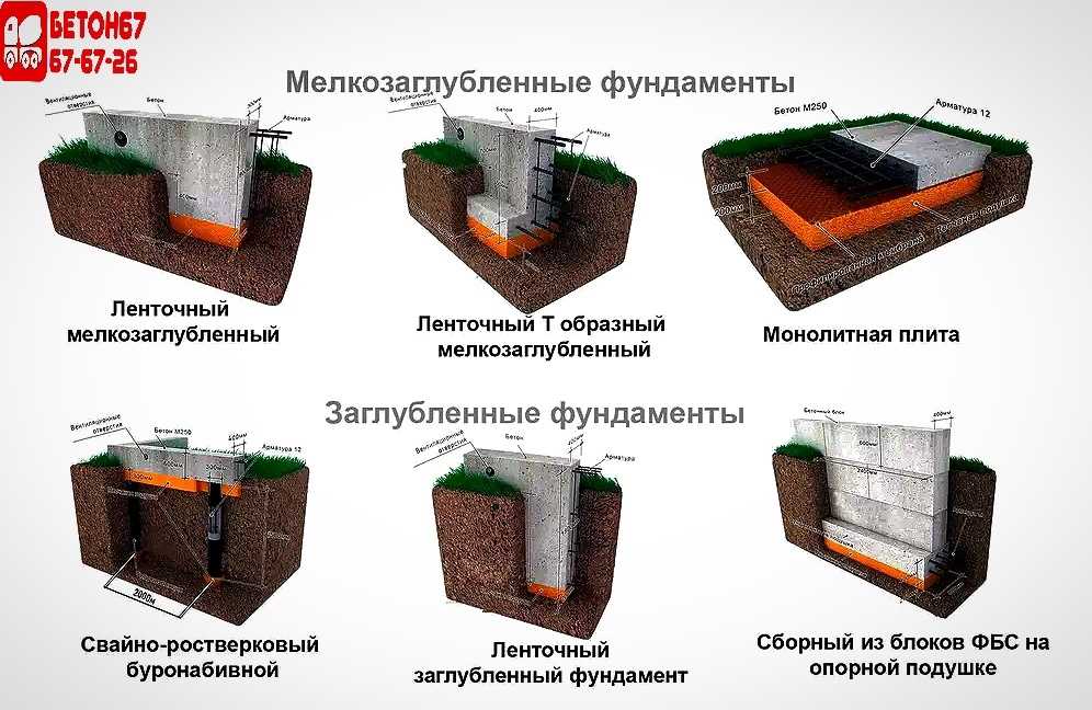Монолитный фундамент своими руками — технология строительства