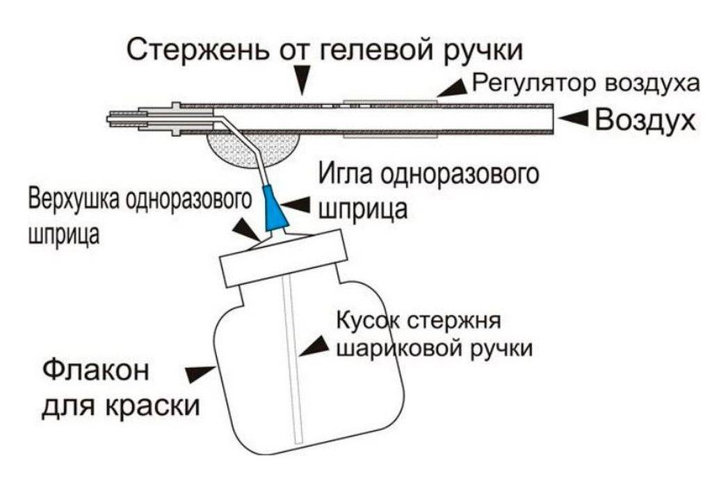 Изготовления краскопульта своими руками в домашних условиях: из пылесоса и холодильника