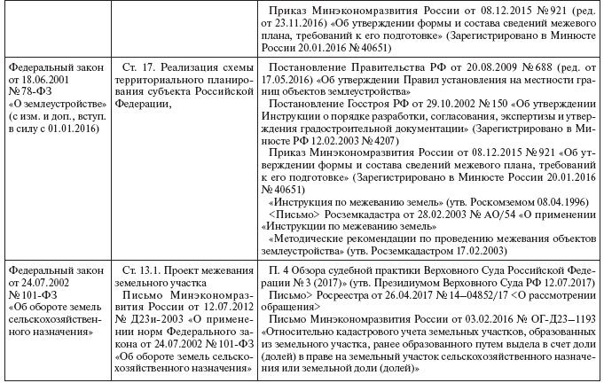 Оценка, изменение, оспаривание, снижение кадастровой стоимости помещения, земельного участка