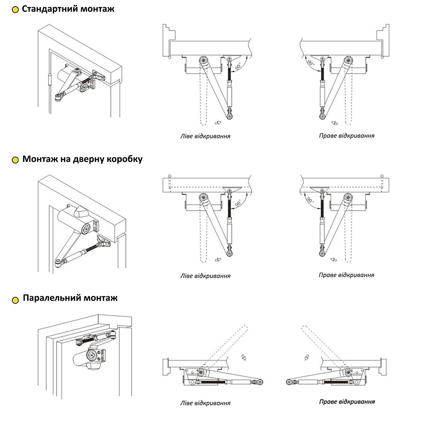 Как установить дверной доводчик на металлическую или деревянную дверь своими руками: пошаговая инструкция