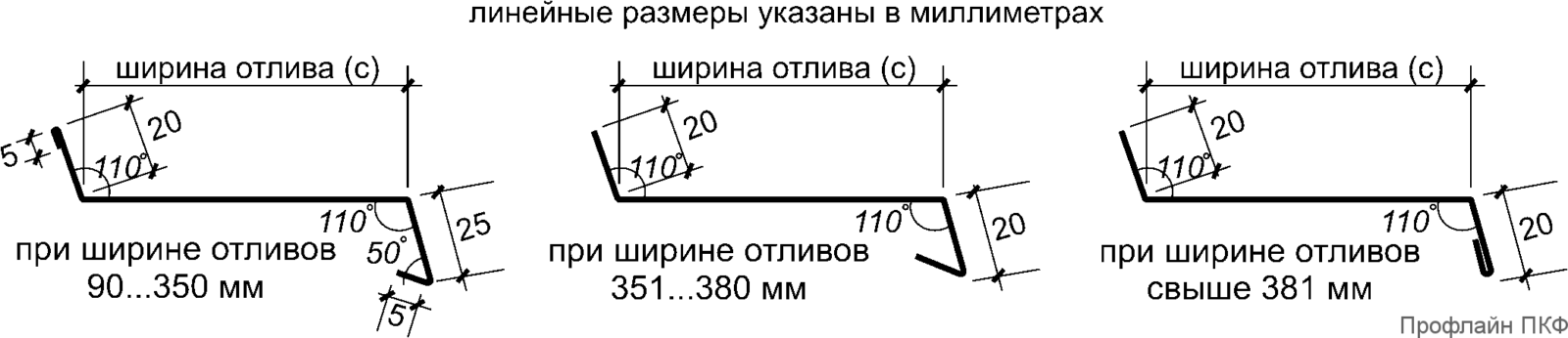 Как правильно замерить пластиковые окна, подоконники, отливы и сетки