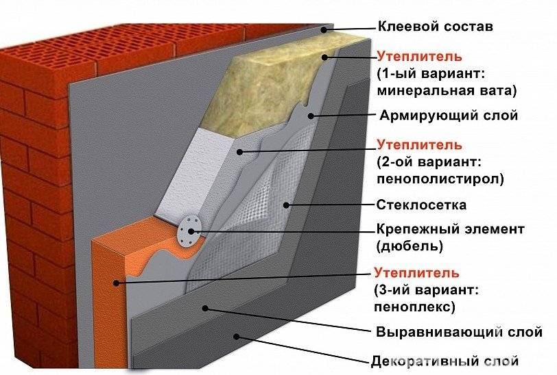 Выбор минваты и технология утепления фасадов минеральной ватой под штукатурку