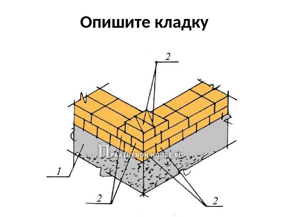 Первые ряды кирпича на фундамент