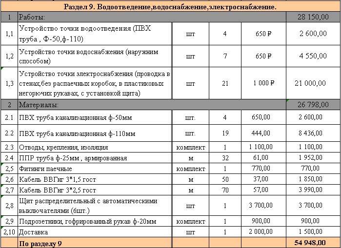 Дачный ответ сметы на проекты