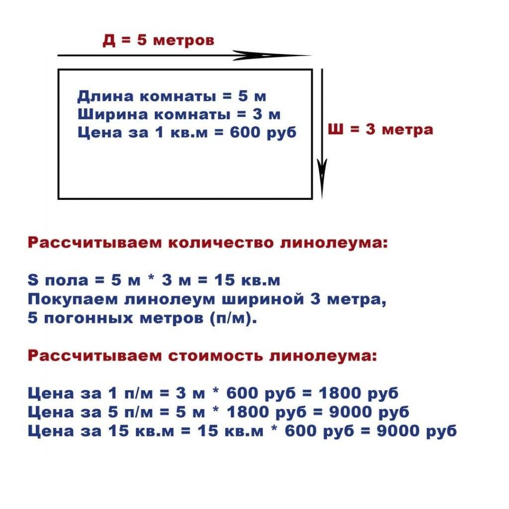 Погонный метр это сколько в метрах и как перевести погонный метр