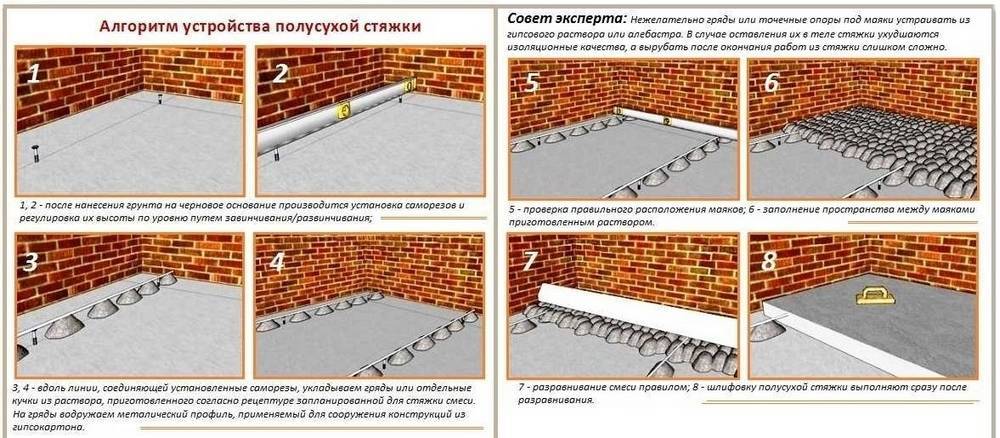 Что такое полусухая стяжка пола: технология, цены, плюсы и минусы