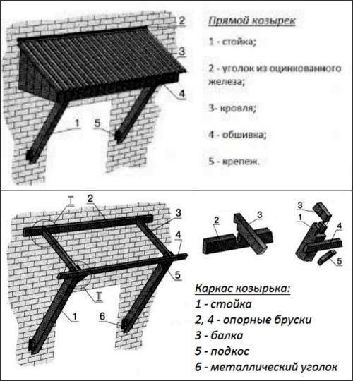 Козырек над крыльцом своими руками из дерева чертежи