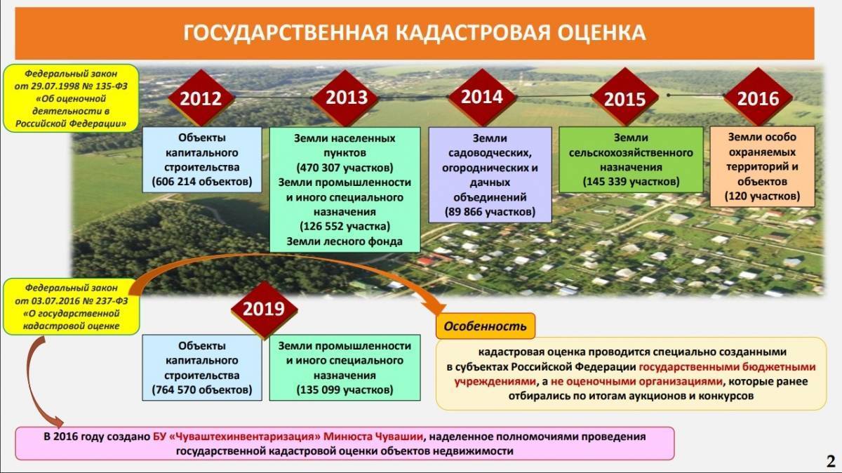 Кадастровая съемка земельного участка: что это такое, понятие, обзор