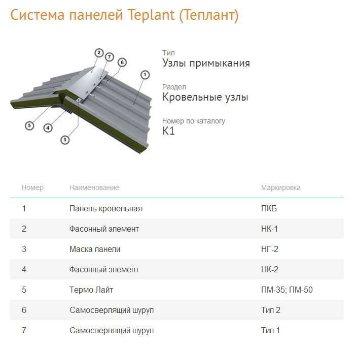 Стеновые и кровельные сэндвич-панели теплант