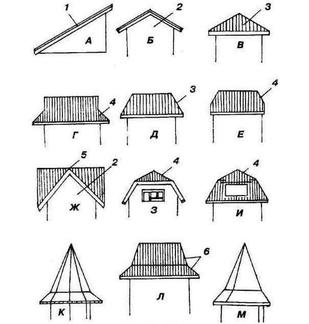Элементы крыши и их названия: детали стропильной системы, в том числе .