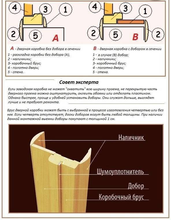 Как правильно собрать дверную коробку из мдф - клуб мастеров