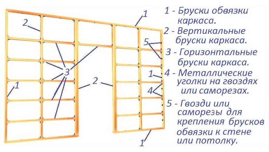Инструкция монтажа гипсокартонных перегородок