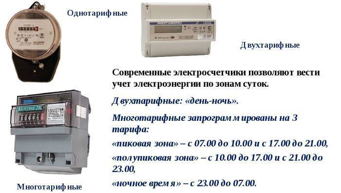 Двухтарифный счетчик электроэнергии в 2023 году: как работает, выгодно или нет?