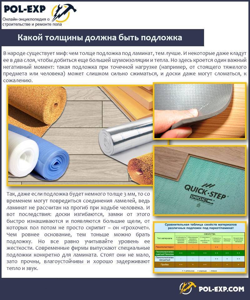 Подложка под ламинат какая лучше на бетон (какую выбрать)