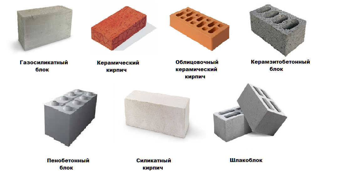 Какого размера бывают блоки