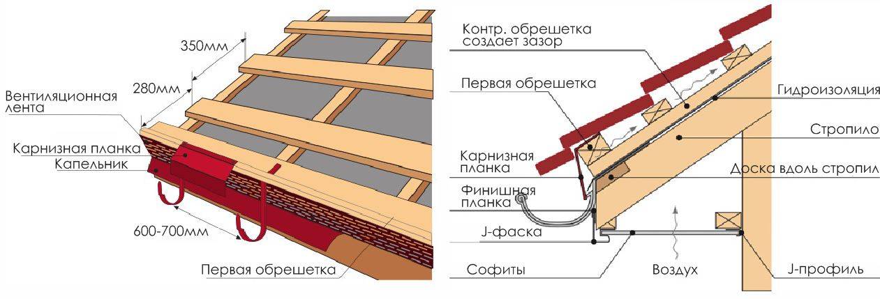 Технические моменты разных типов крыши