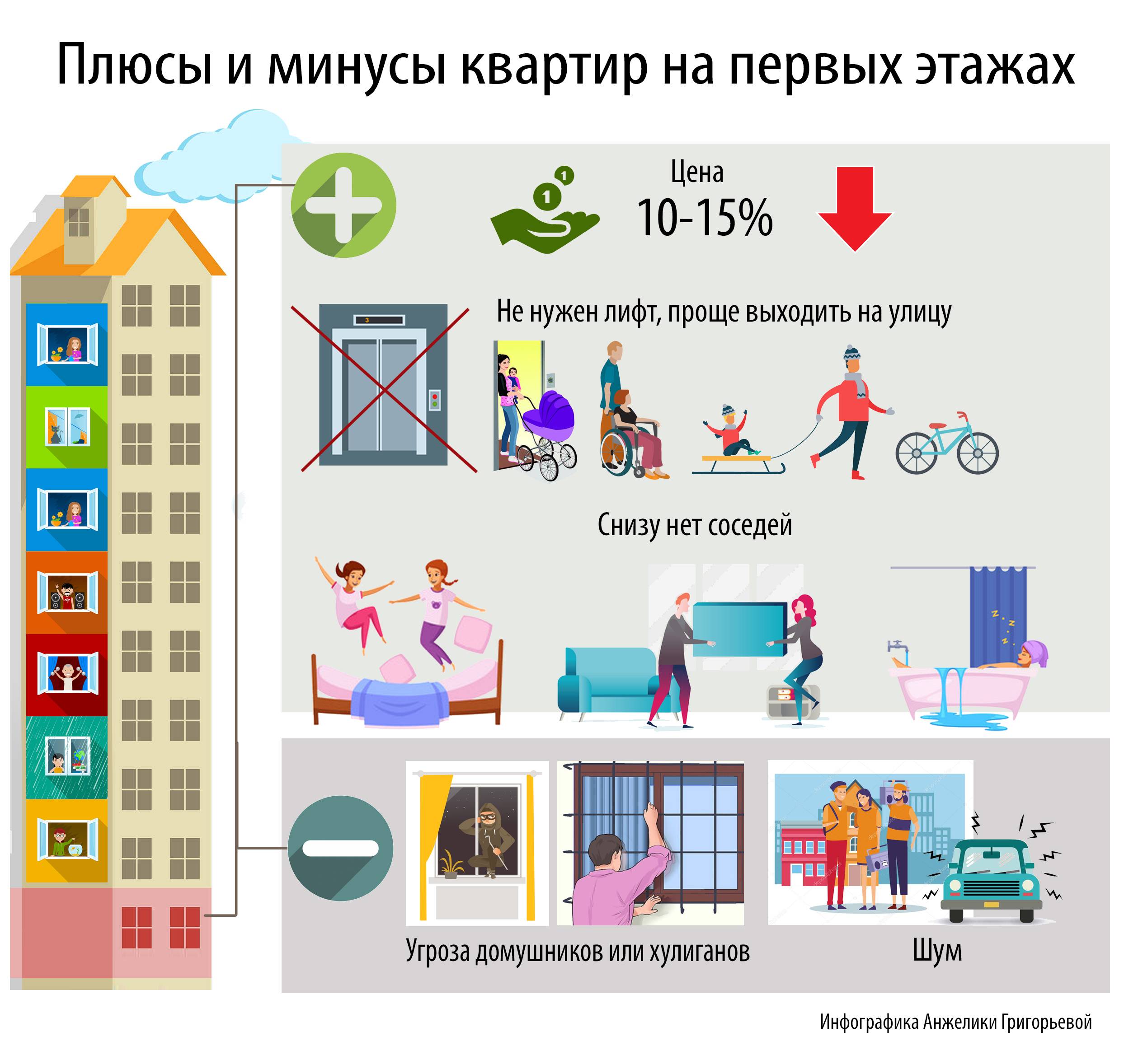 Новостройка или вторичка? муки выбора - читайте в разделе вторичное жильё