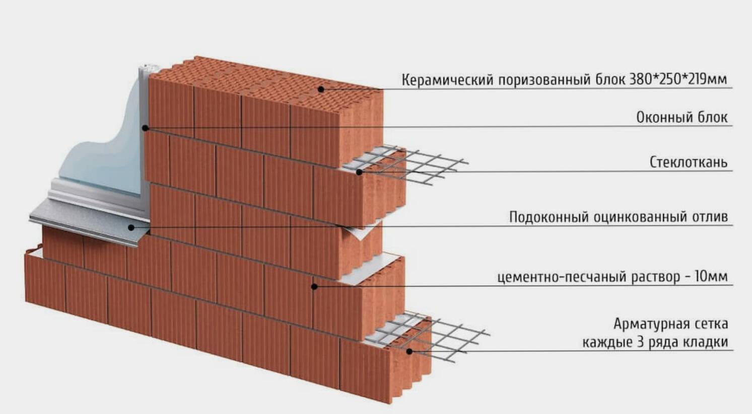 Кладка