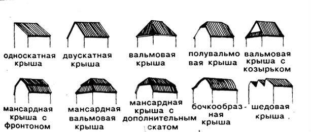 Формы крыш: основные виды кровель и их варианты, сфера применения