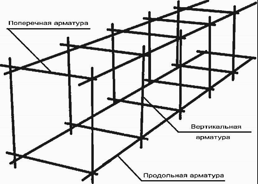 Какую арматуру используют для ленточного фундамента? - статьи от building-companion.ru