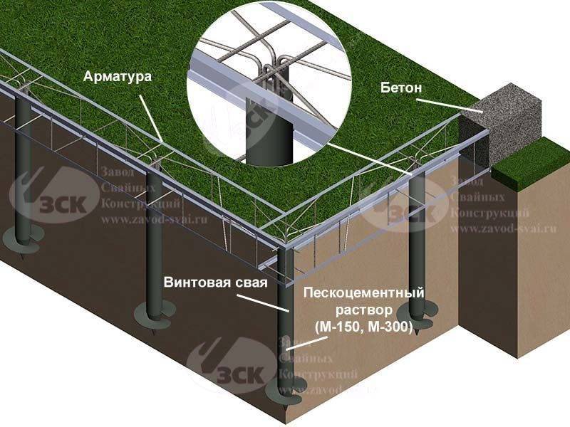 Сколько составляет цена свайно-ростверкового фундамента?