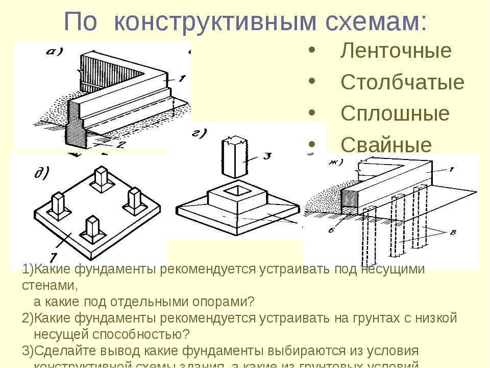 Фундамент для дома из фбс блоков