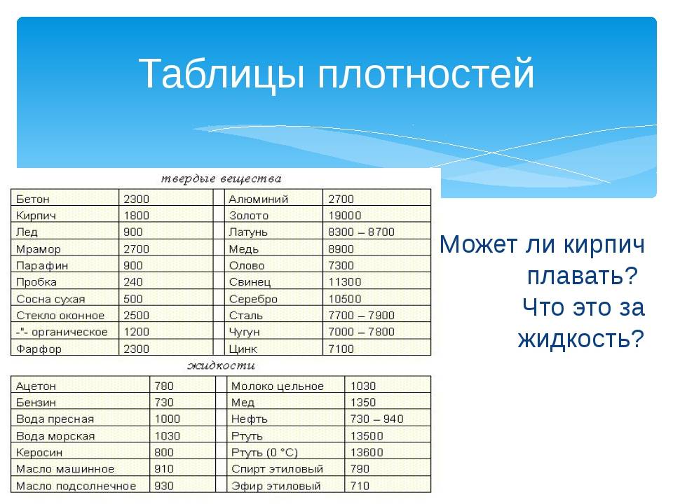 Данные со. Данные со