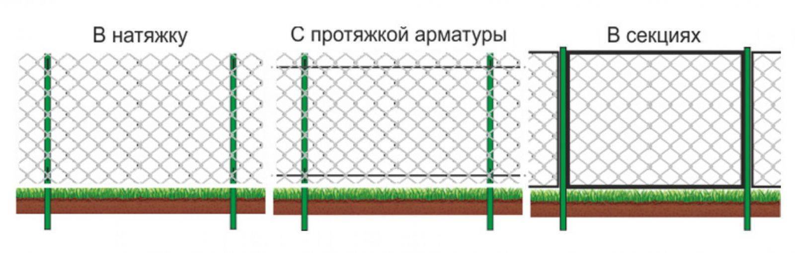 Пластиковый забор своими руками