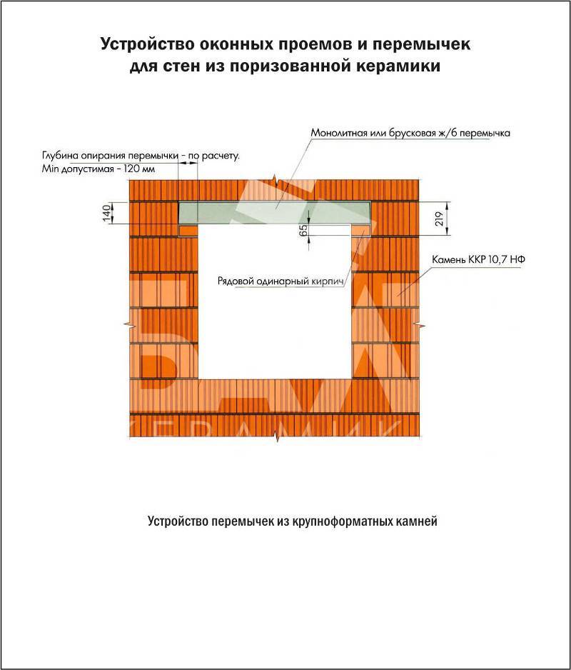 Установка пластиковых окон в газобетонном доме: крепление, размер четверти в газобетоне