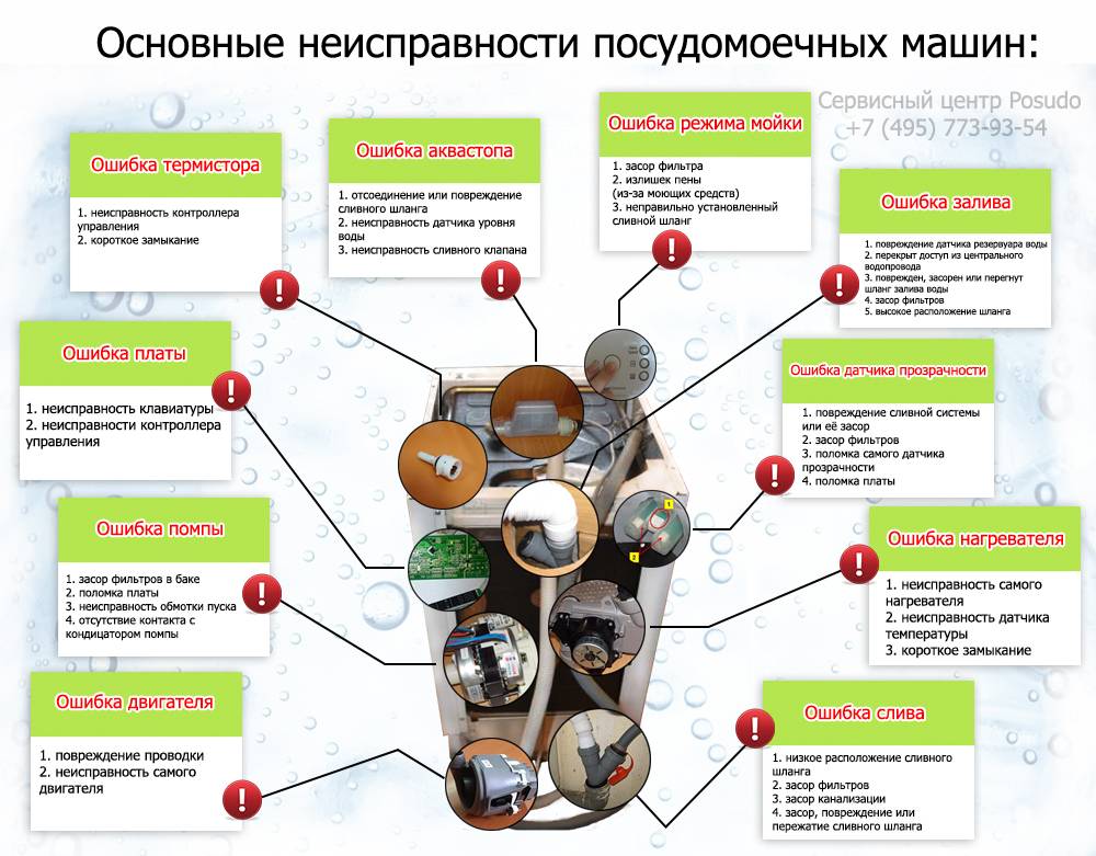 Ремонт посудомоечной машины: основные неисправности и что можно починить самостоятельно